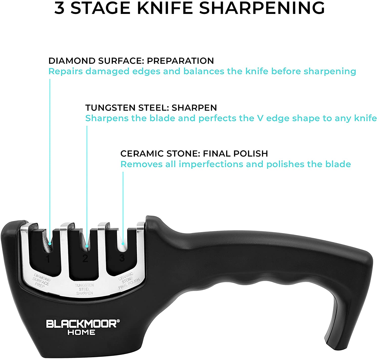 3-Stage Knife Sharpener - ApolloBox